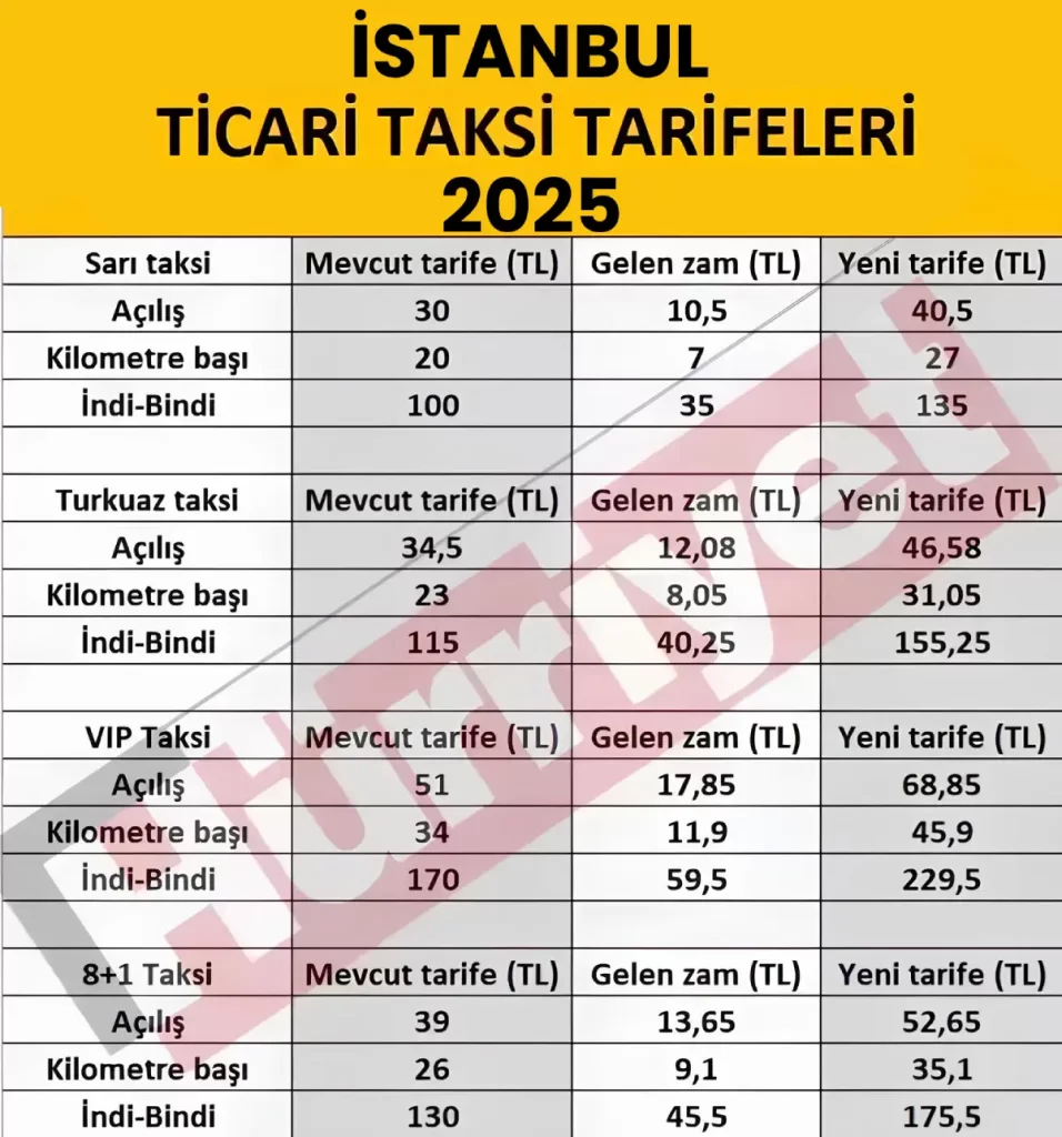 2025-yili-istanbul-taksi-ucretleri-guncel-0-upnlIlN1 2025 Yılı İstanbul Taksi Ücretleri (Güncel)