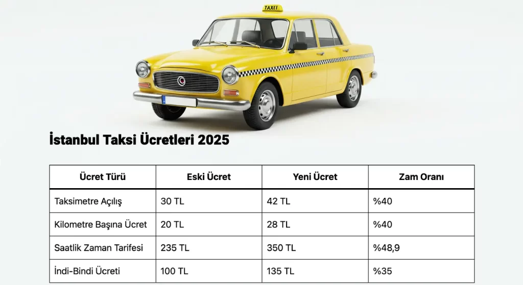 2025-yili-istanbul-taksi-ucretleri-guncel-1-vvte2qwk 2025 Yılı İstanbul Taksi Ücretleri (Güncel)