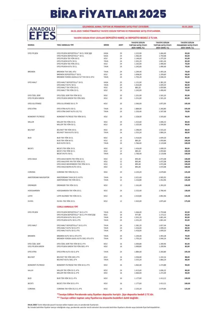 bira-fiyatlari-2025-guncel-efes-pilsen-tuborg-bira-fiyat-listesi-1-jt6PY6qI Bira Fiyatları 2025 (Güncel Efes Pilsen, Tuborg Bira Fiyat Listesi)