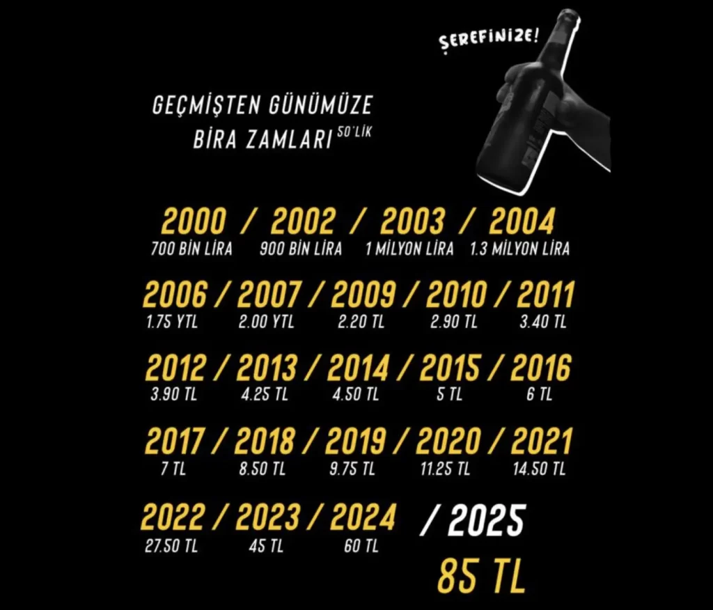 bira-fiyatlari-2025-guncel-efes-pilsen-tuborg-bira-fiyat-listesi-15-ExLlNcSr Bira Fiyatları 2025 (Güncel Efes Pilsen, Tuborg Bira Fiyat Listesi)