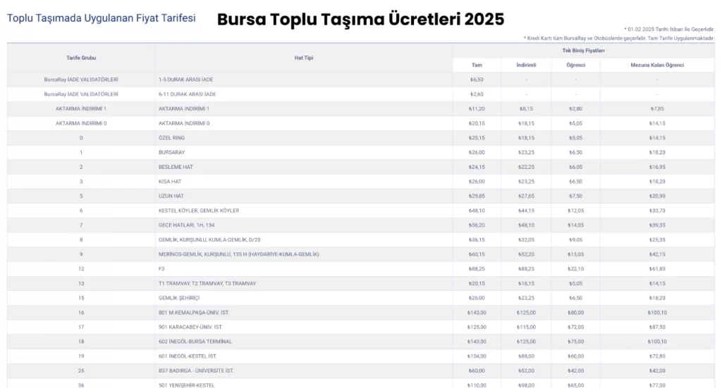 bursa-toplu-tasima-ucretleri-2025-guncel-burulas-fiyatlari-0-FWPTePdN Bursa Toplu Taşıma Ücretleri 2025 (Güncel Burulaş Fiyatları)