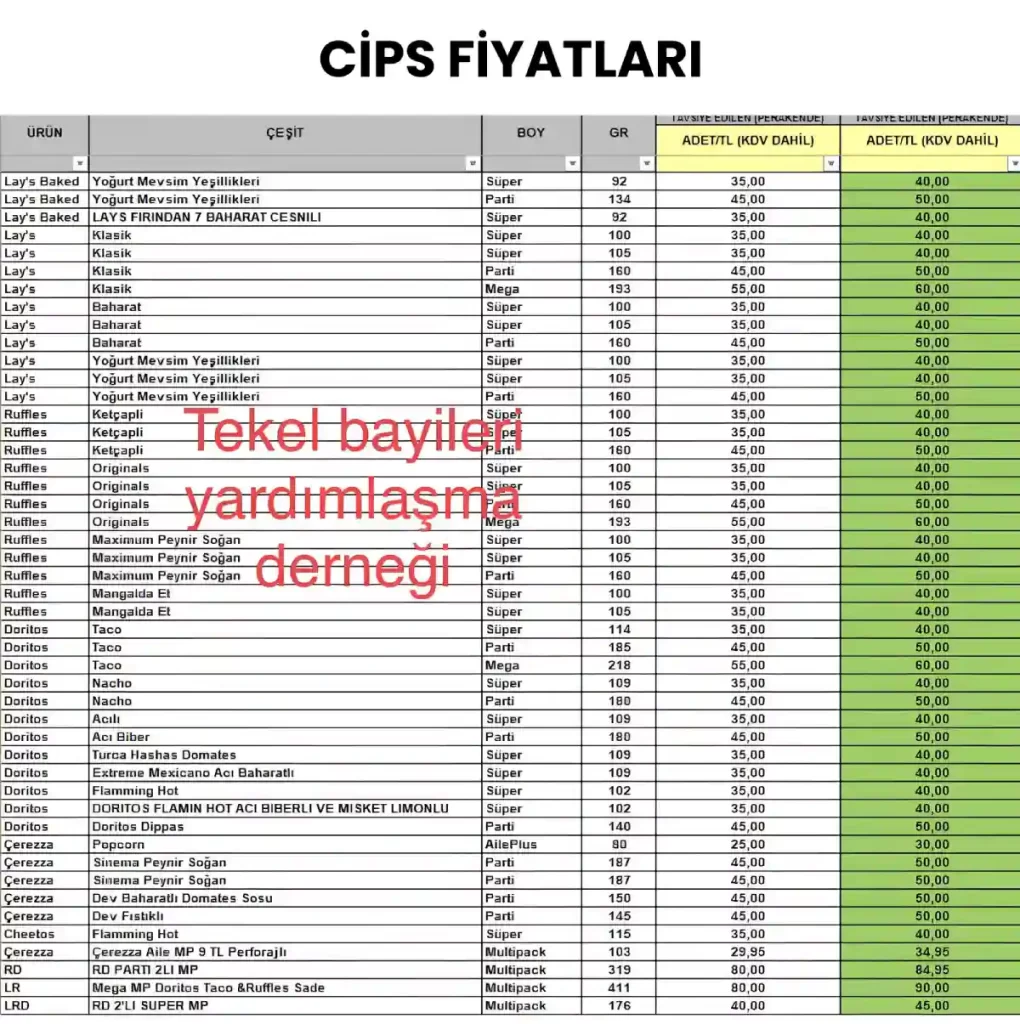 cips-fiyatlari-2025-lays-ruffles-cheetos-doritos-fiyati-0-zqMP4VJ3 Cips Fiyatları 2025 (Lay’s, Ruffles, Cheetos, Doritos Fiyatı)