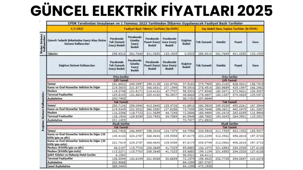 elektrik-fiyatlari-2025-subat-ayi-yeni-tarife-duzenlemesi-0-2pZUCnqd Elektrik Fiyatları 2025: Şubat Ayı Yeni Tarife Düzenlemesi
