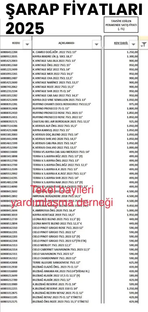 sarap-fiyatlari-2025-okuzgozu-buzbag-akdeniz-incisi-fiyati-2-YaOC4Z4N Şarap Fiyatları 2025 (Öküzgözü, Buzbağ, Akdeniz İncisi Fiyatı)
